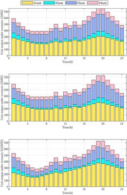 Day-ahead and intra-day two-stage low-carbon economic scheduling method considering multi-form energy-intensive load